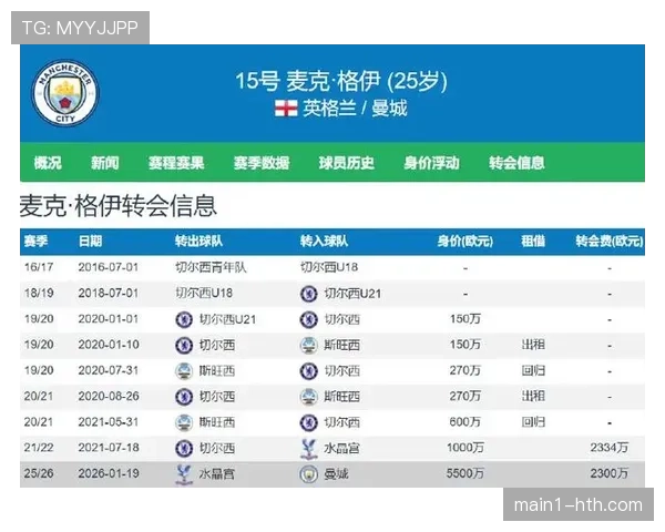 曼城四月胜率90.3%历史级，核心球员状态同步进入巅峰区间